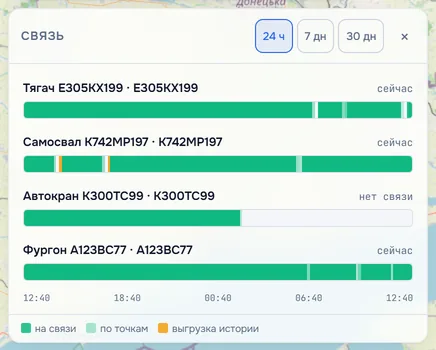 Панель «Связь»: полосы связи приборов за сутки, автокран молчит